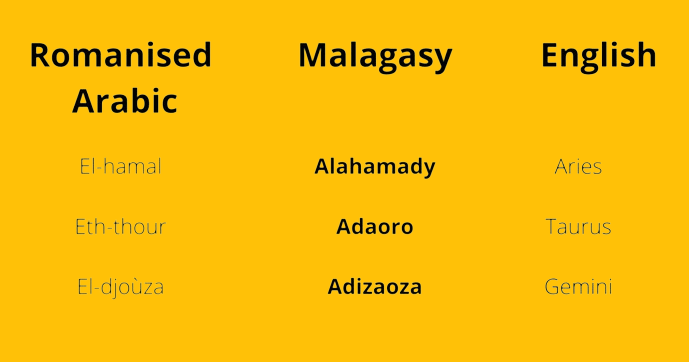 Arabic Language in Madagascar